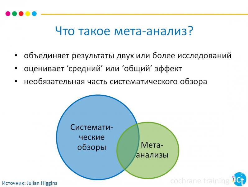 Всегда ли общий результат равен сумме индивидуальных результатов всех участников проекта поясните